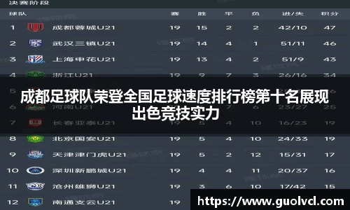 成都足球队荣登全国足球速度排行榜第十名展现出色竞技实力